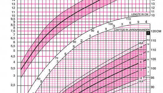 Groeidiagram meisje